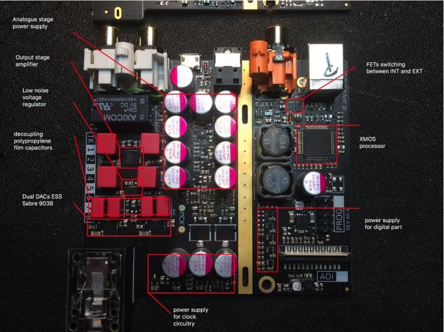 Pro-Ject Head Box S2 Digital hörlursförstärkare med DAC & förstegsutgång, svart