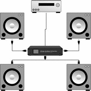 Antimode bas/stereo processor 2.0 DualCore