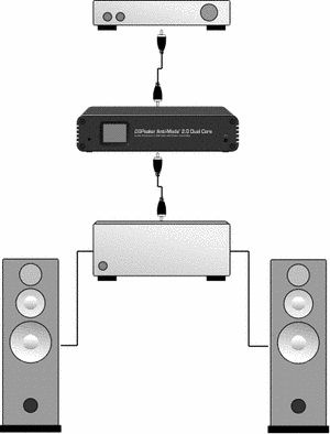 Antimode bas/stereo processor 2.0 DualCore