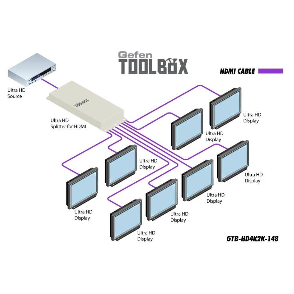 Gefen 1-til-8 HDMI-splitter med HDMI 2.0 4K-støtte, HDCP og 3D