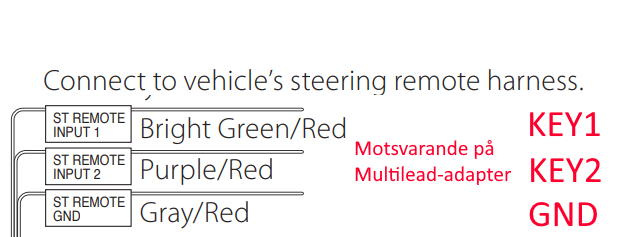 Grundig GX-3800, bilstereo med Android Auto, CarPlay, DAB+ och 3 par lågnivå