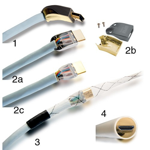 Supra HDMI Install Kit MET-B / BRAID, vinklet kappe og kabelstrømpe