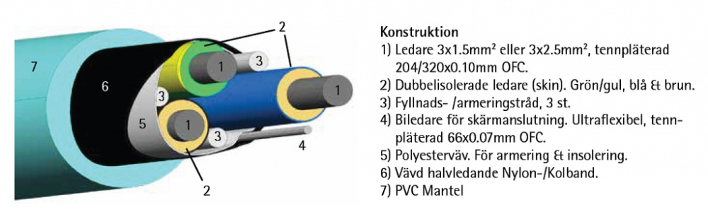 Supra LoRad 2.5 MKII nätkabel lösmeter