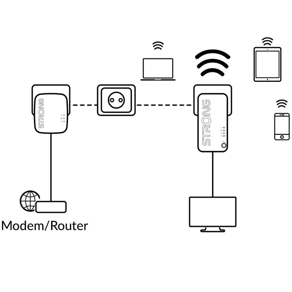 Strong POWERLWF1000DUOMINI, Powerline Wi-Fi 1000 Kit Mini