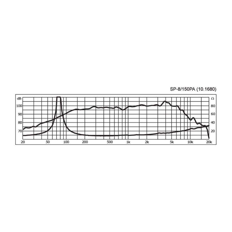 Monacor SP-8/150PA, 8-tommer PA-mellembas/mellemtone, 8 ohm