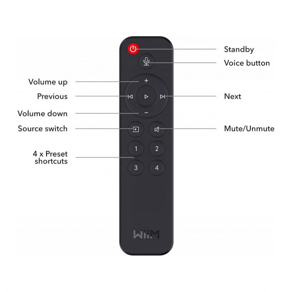 WiiM Voice Remote, passer til Wiim netværksstreamers