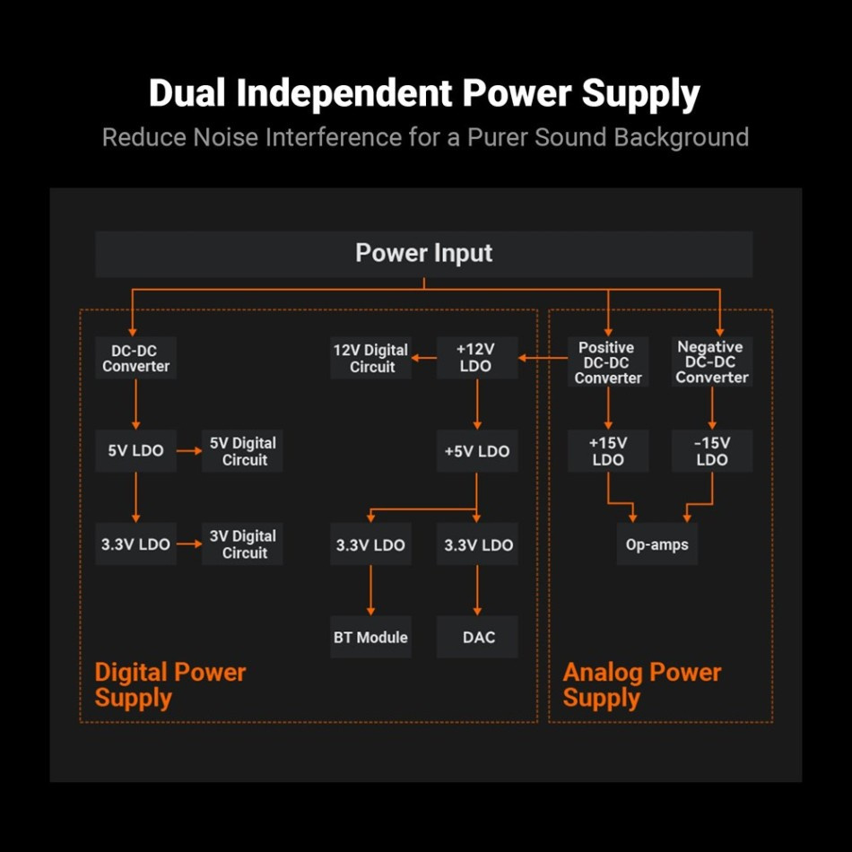Fosi Audio BT20A MAX stereoforstærker med Bluetooth & 48V strømforsyning