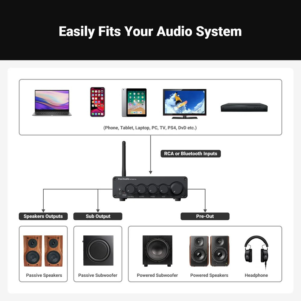 Fosi Audio BT30D, stereoforstærker med Bluetooth & 48V strømforsyning