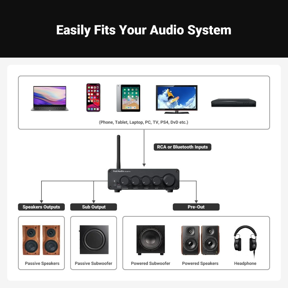 Fosi Audio BT30D, stereoforstærker med Bluetooth & 32V strømforsyning