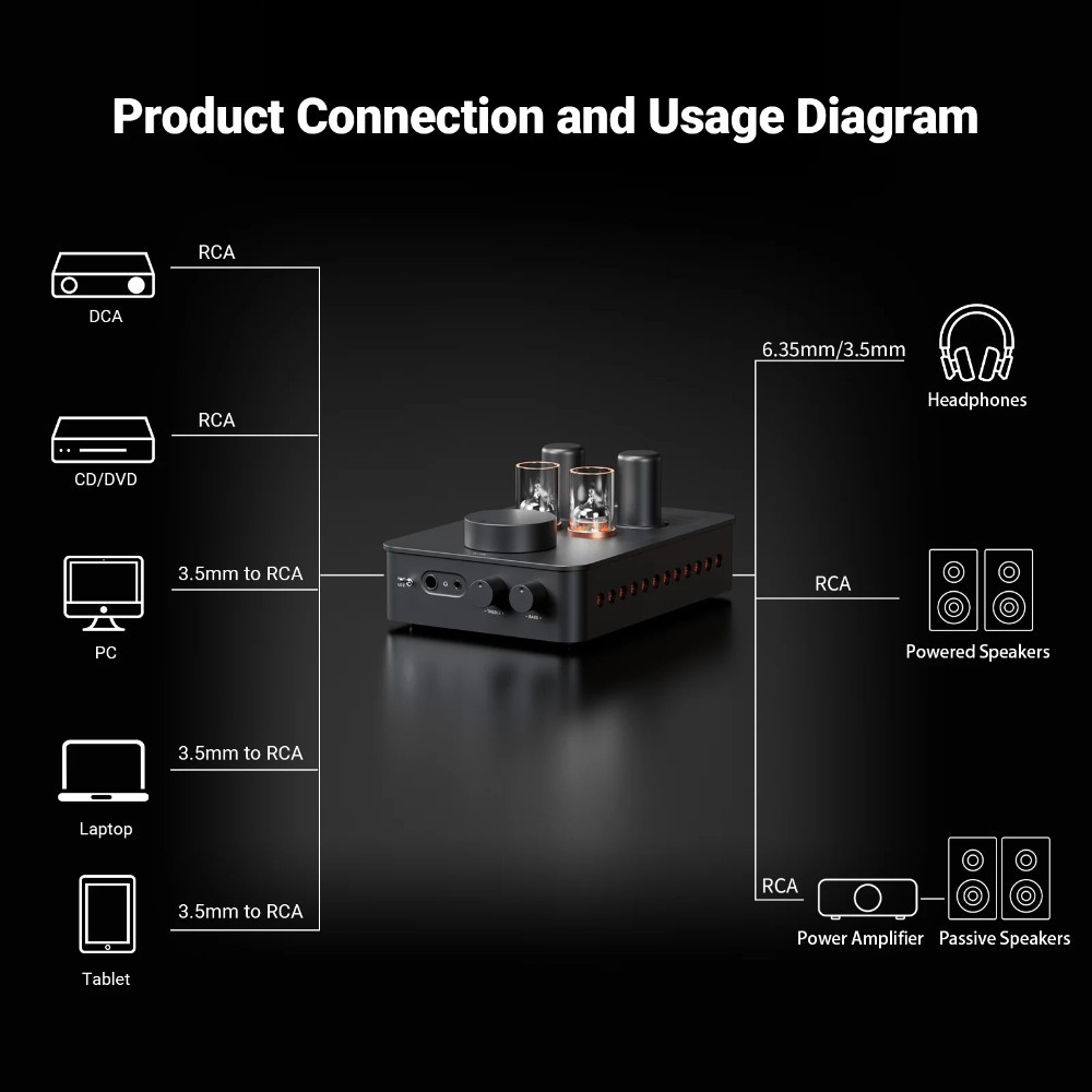 Fosi Audio GR70, hovedtelefonforstærker med rør