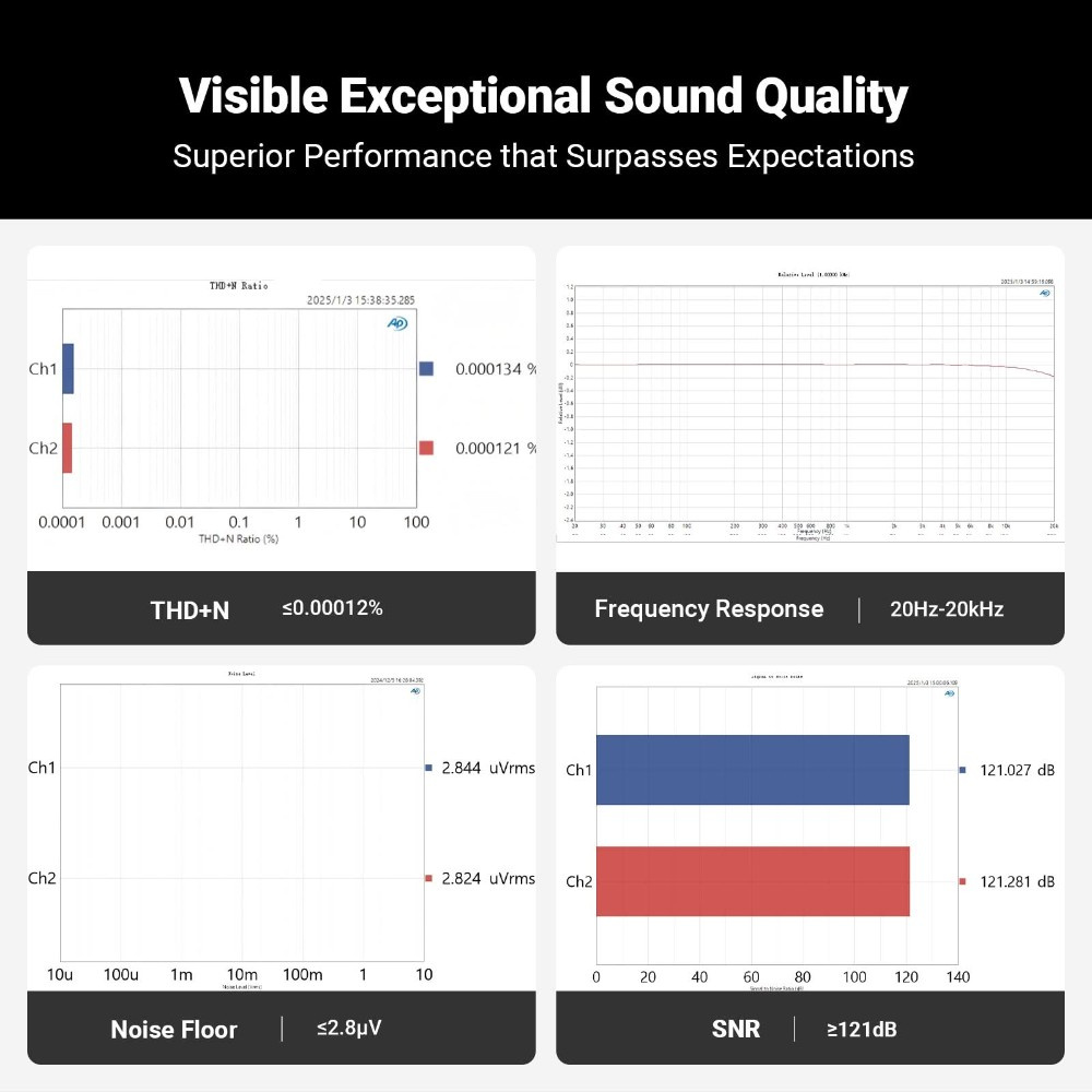 Fosi Audio Q6, kompakt DAC