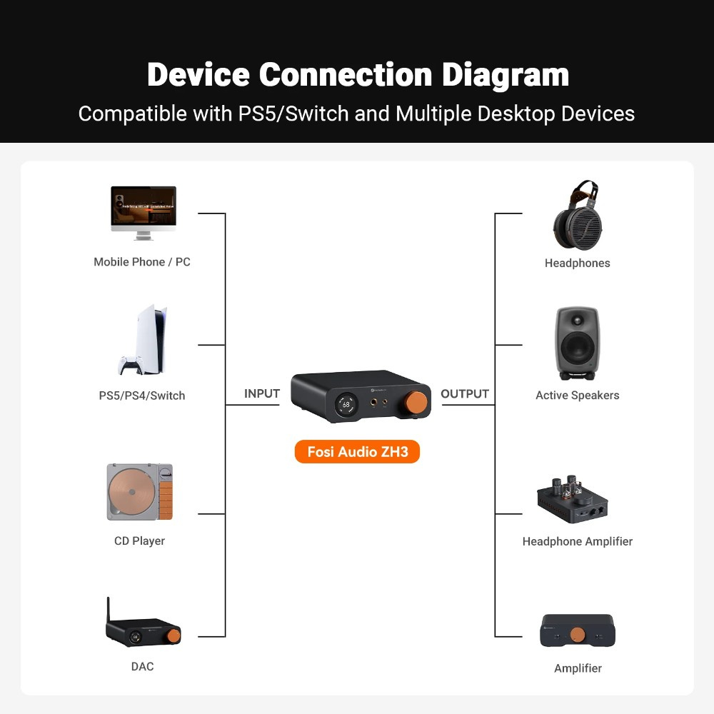 Fosi Audio P3, DAC & hovedtelefonforstærker