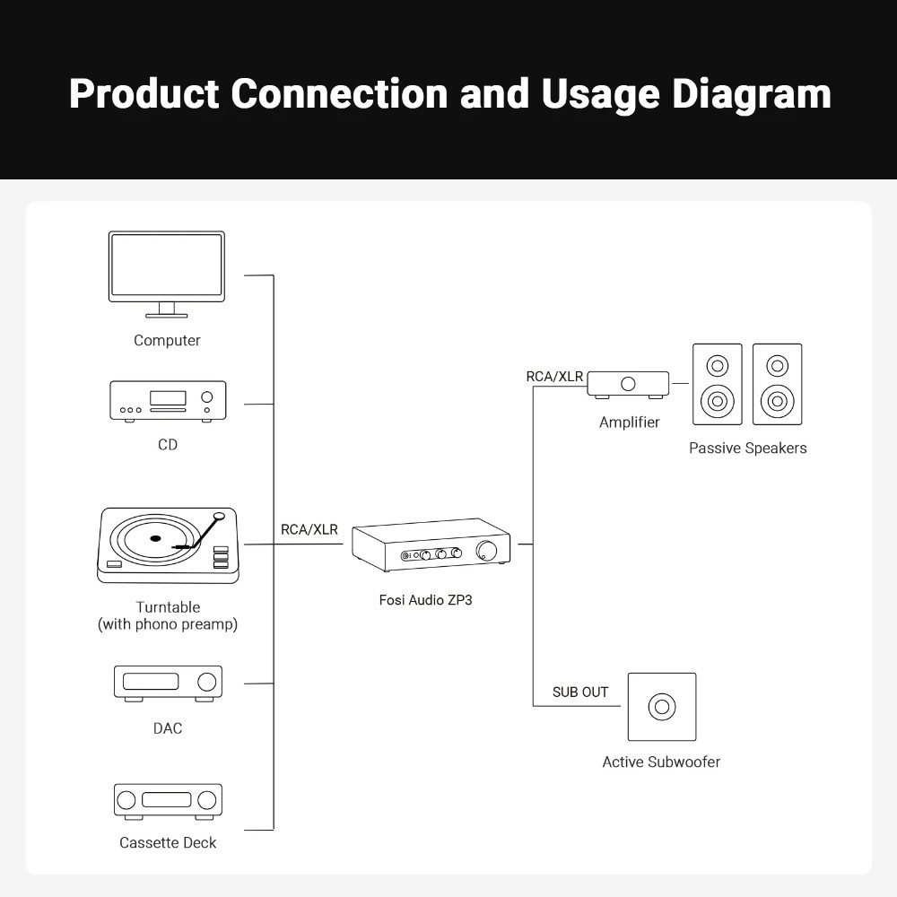 Fosi Audio ZP3 forforstærker med XLR