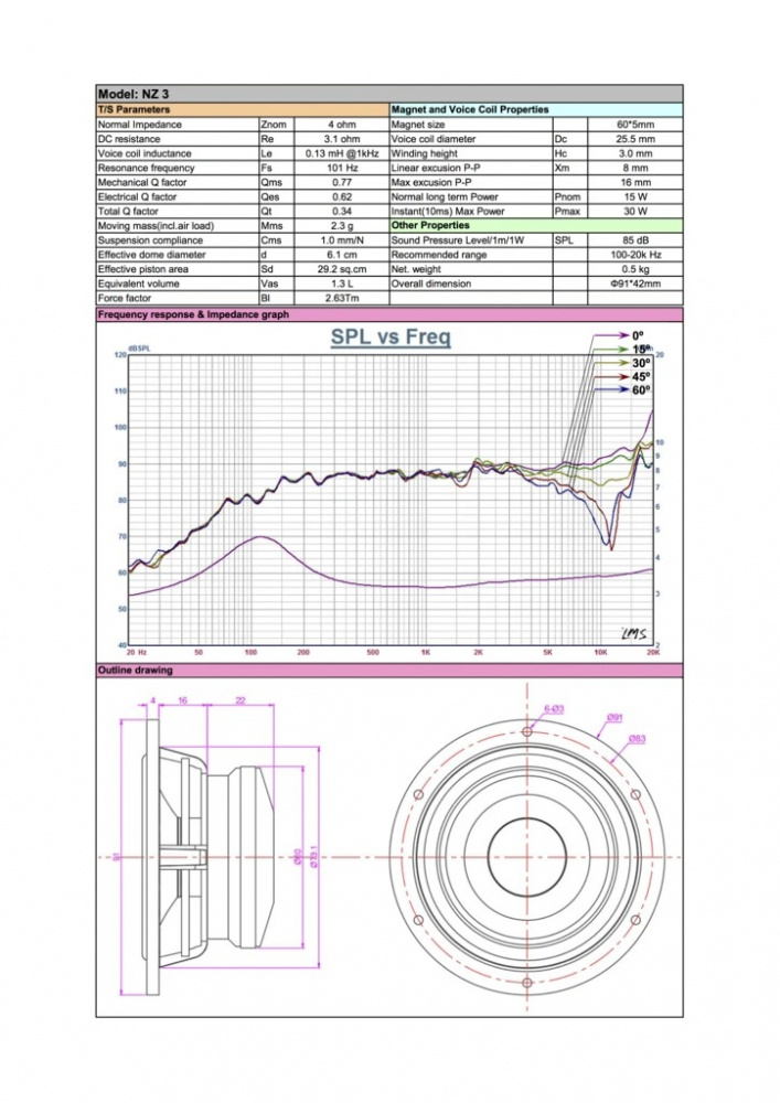 Audible Physics NZ3, 3