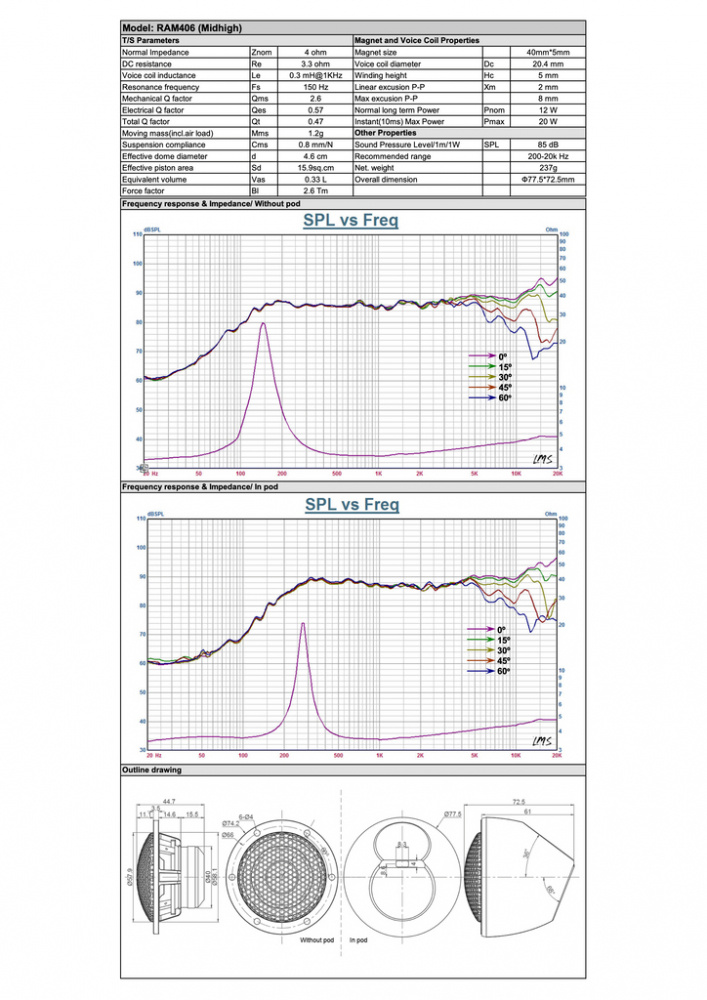 Audible Physics RAM 406 Abbey Road Edition, 2.5-vejs 6.5 tommer kitsystem