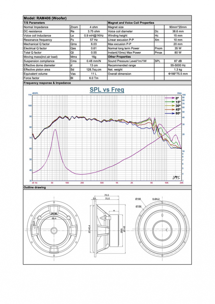 Audible Physics RAM 406 Abbey Road Edition, 2.5-vejs 6.5 tommer kitsystem