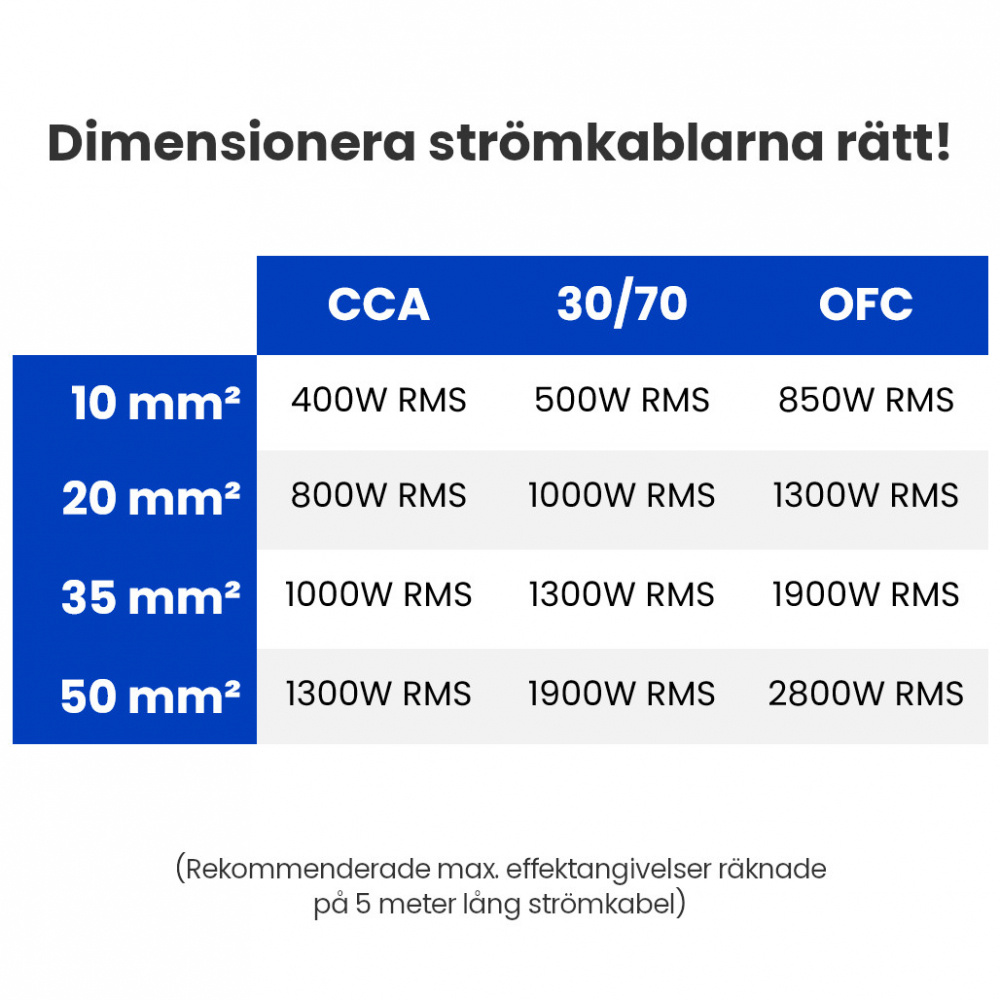 Auto-Connect strømkabel 100% kobber 35mm2, Grå