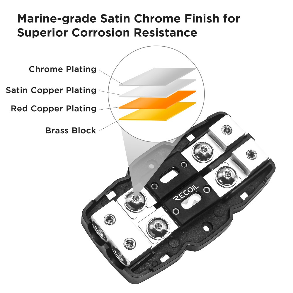 Recoil AFH22 ANL sikringsholder 2x50mm²