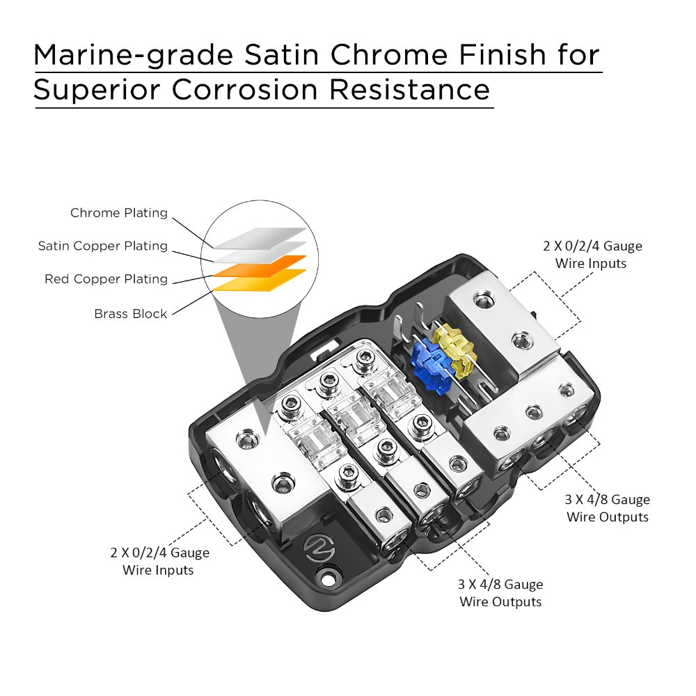 Recoil MPG3 Mini-ANL sikringsholder + jordblok 2x50mm² til 3x20mm²