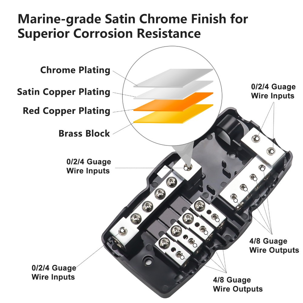 Recoil MPG4 Mini-ANL sikringsholder + jordblok 2x50mm² til 4x20mm²