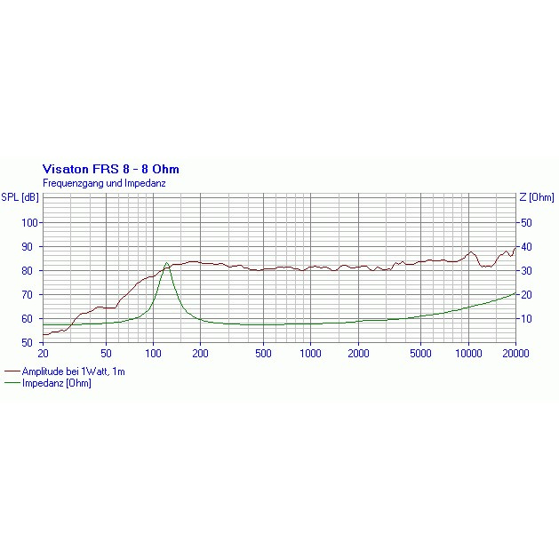 Visaton FRS 8, 3,3-tommers højttalerenhed, 8 Ohm
