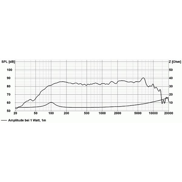 Visaton FR10 WP - 4 Ohm, indbygningshøjttaler til loft i sort, stk.