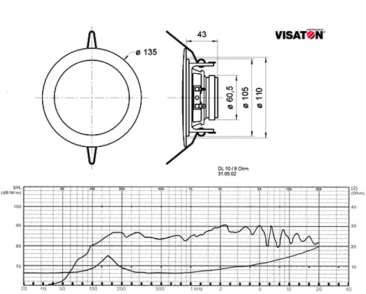 Visaton inbyggnadshögtalare DL10