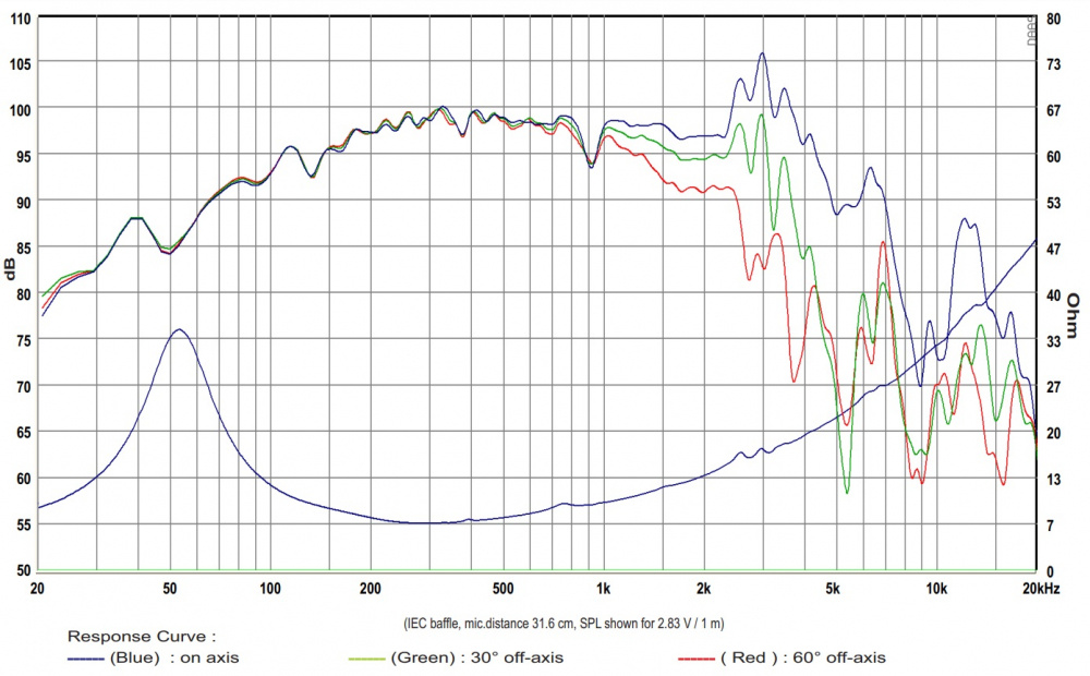 SB Audience Bianco-10MW200 10