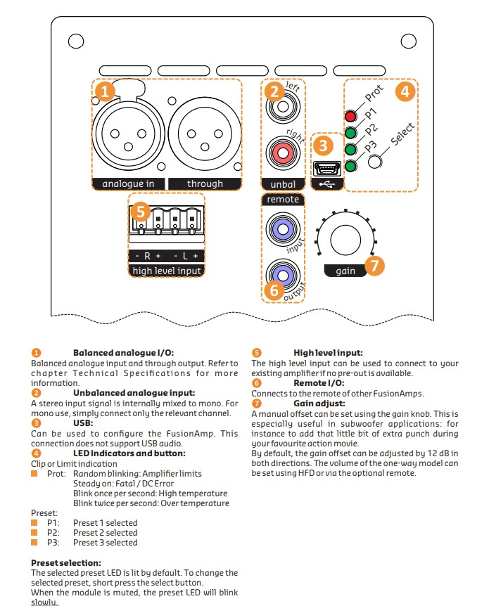 Hypex FusionAmp FA501, 1x500 Watt 4 Ohm