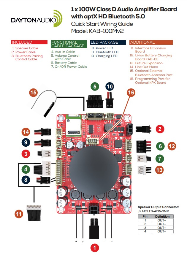Dayton Audio KAB-100Mv2, 1x100W D-förstärkarkort med Bluetooth