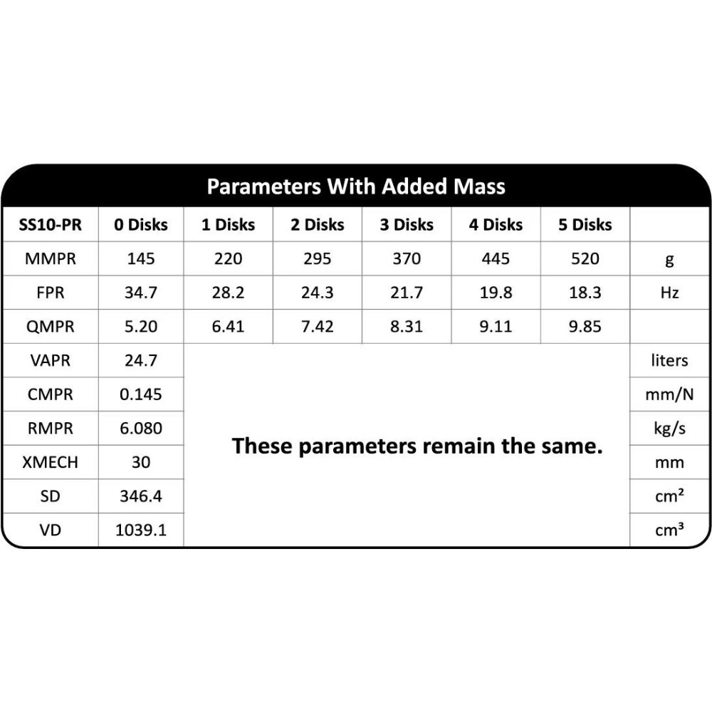 Dayton Audio Signature SS10-PR, 10 tommer passiv radiator