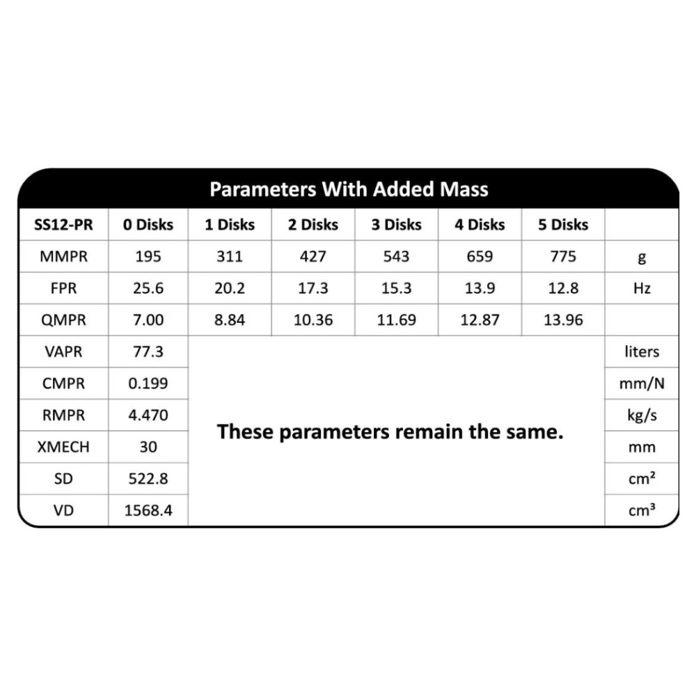 Dayton Audio Signature SS12-PR, 12 tommer passiv radiator