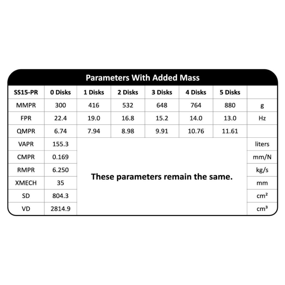 Dayton Audio Signature SS15-PR, 15 tommer passiv radiator