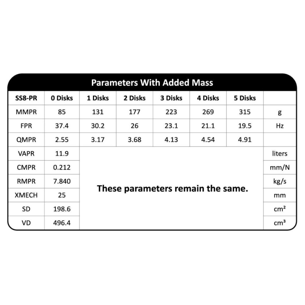 Dayton Audio Signature SS8-PR, 8 tommer passiv radiator