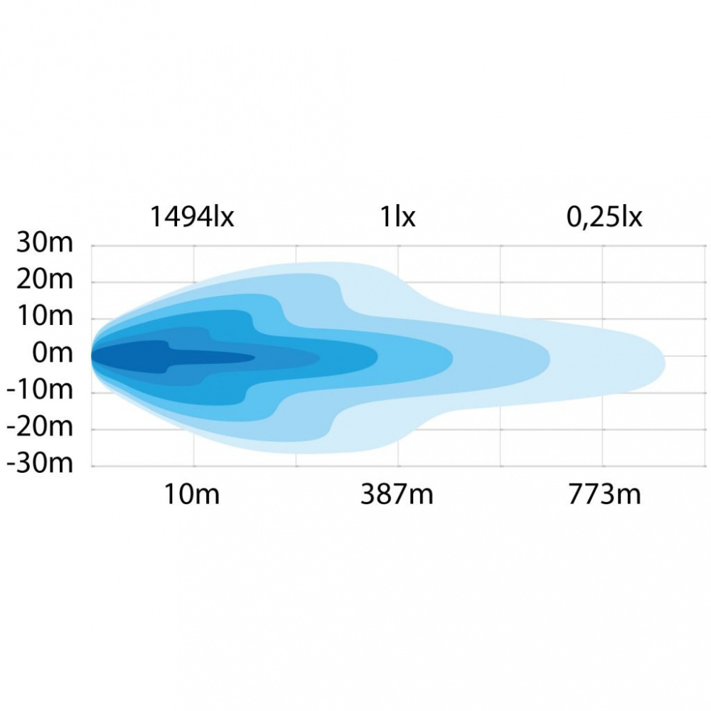 Extraljus Strands Siberia Bush Ranger 9