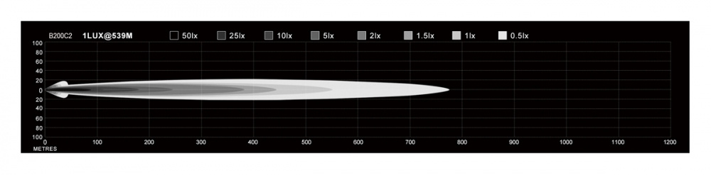 NIZLED B200C2, 20 tommer / 56,5 cm LED-rampe, 200W
