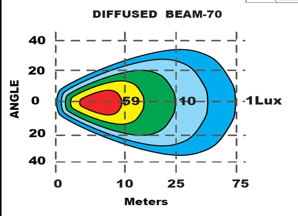 Nizled 70grader LED Light 70W