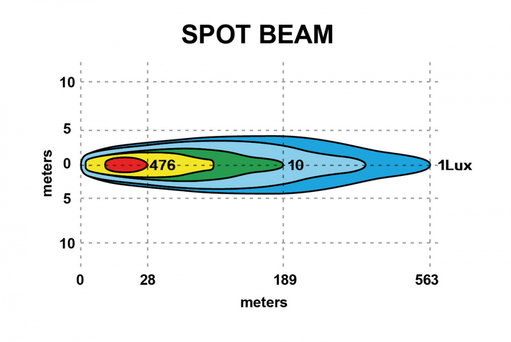 Nizled LED Extraljus 120W 