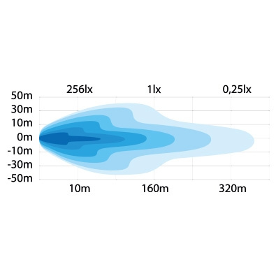 Strands Alaska Ploglampe Værmelins Ekstra Lys 7