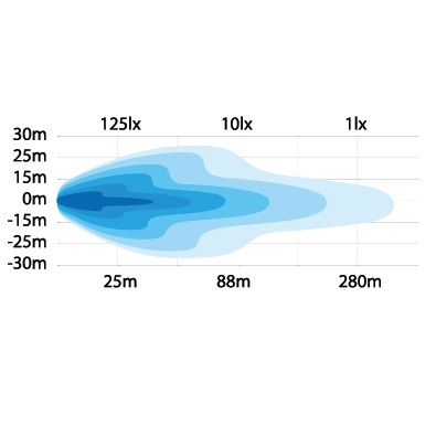 Strands 4 Funk. Pålampel Ekstra lys