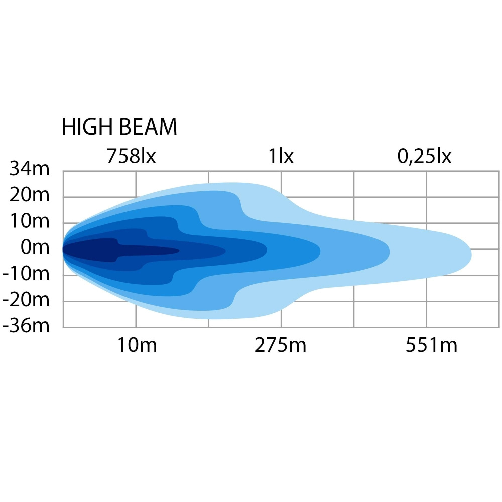 Strands Siberia Hi-Lo Plojlampe med Varmelins Venstre