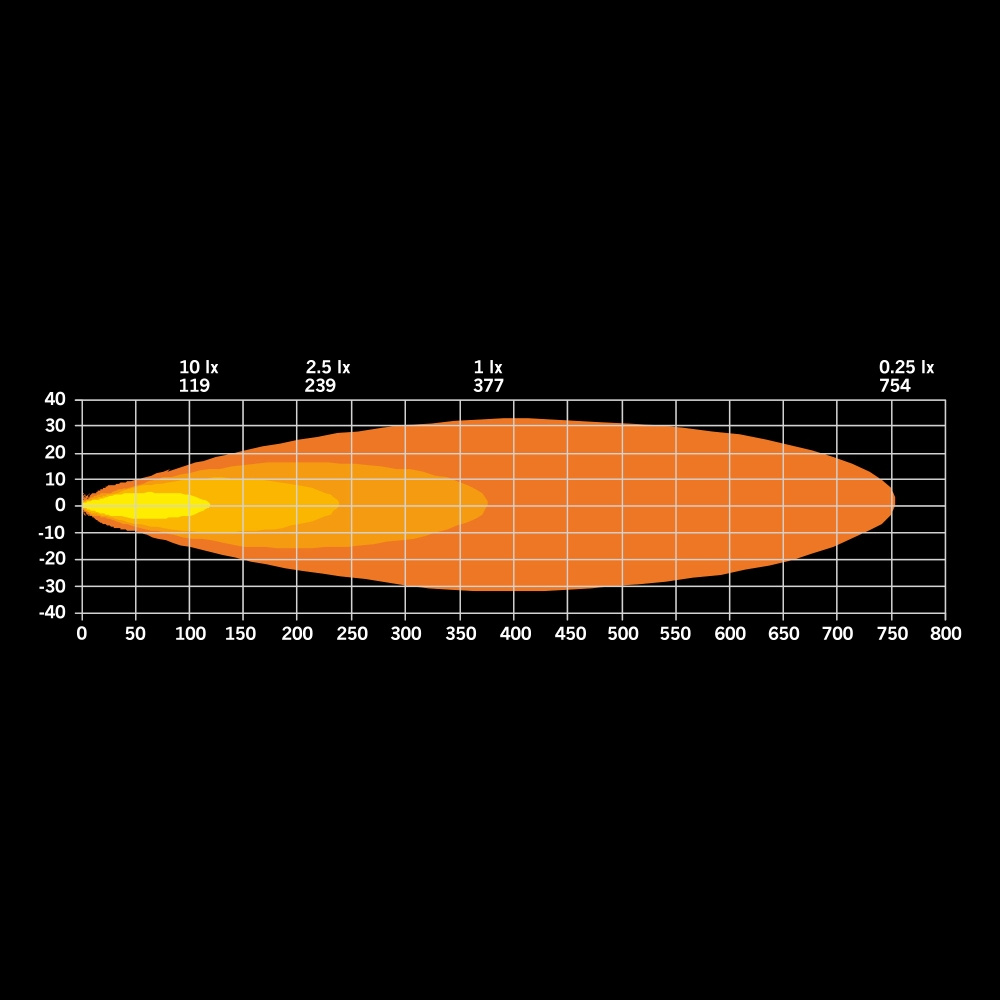 Strands Ambassadør Dark Edition Ekstra forlygter 9