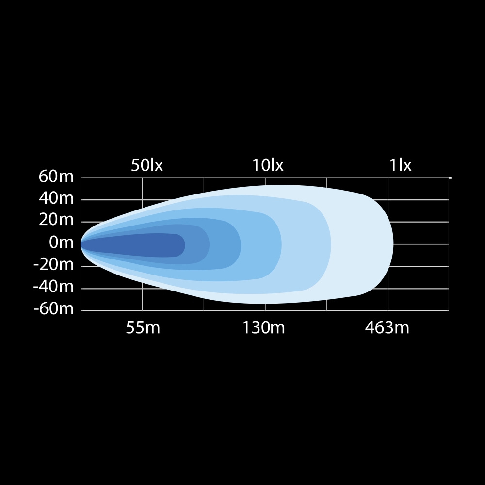 Strands Yukon 2.0 Flood Ekstra Lys 9