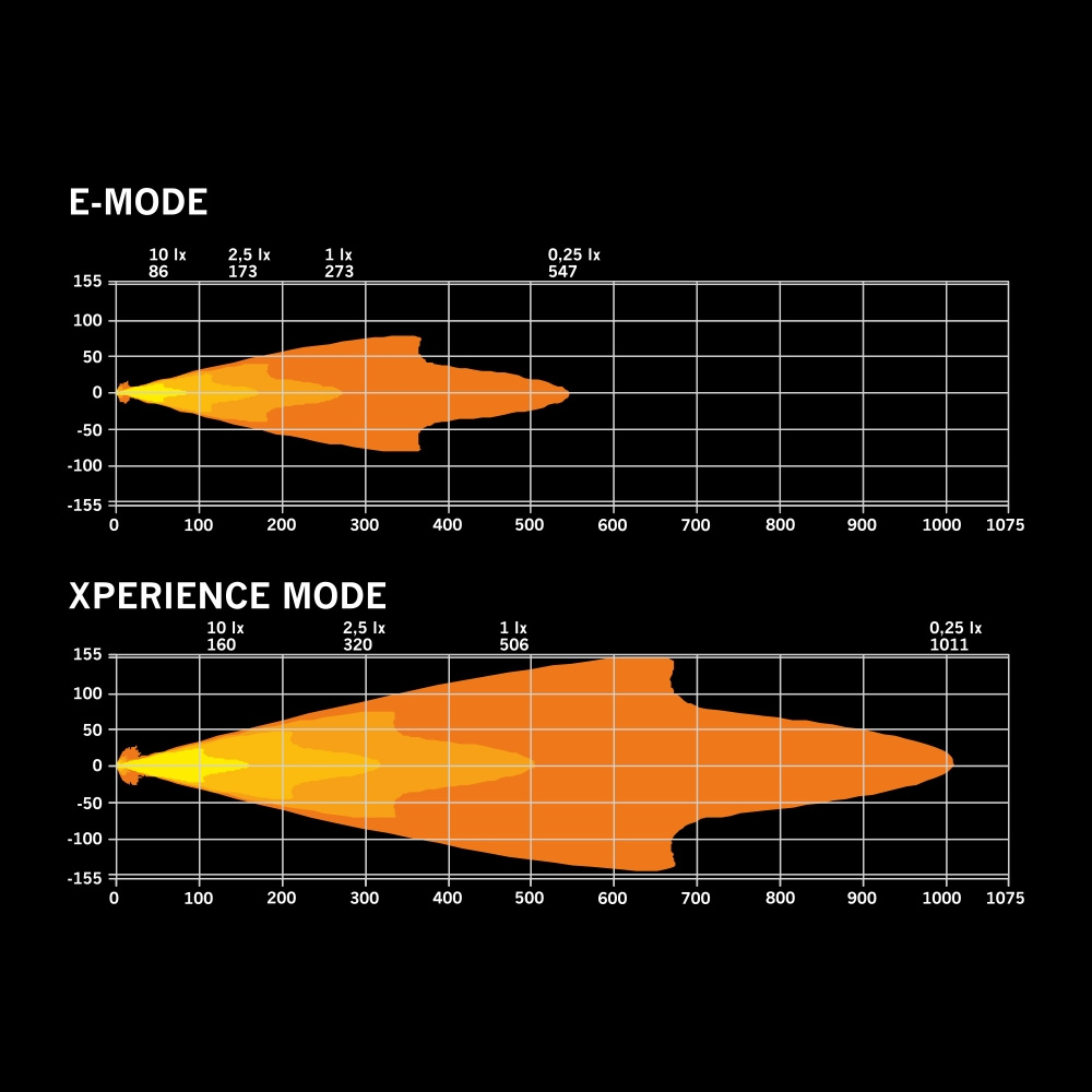 Strands IZE LED OG Ekstra lys 9
