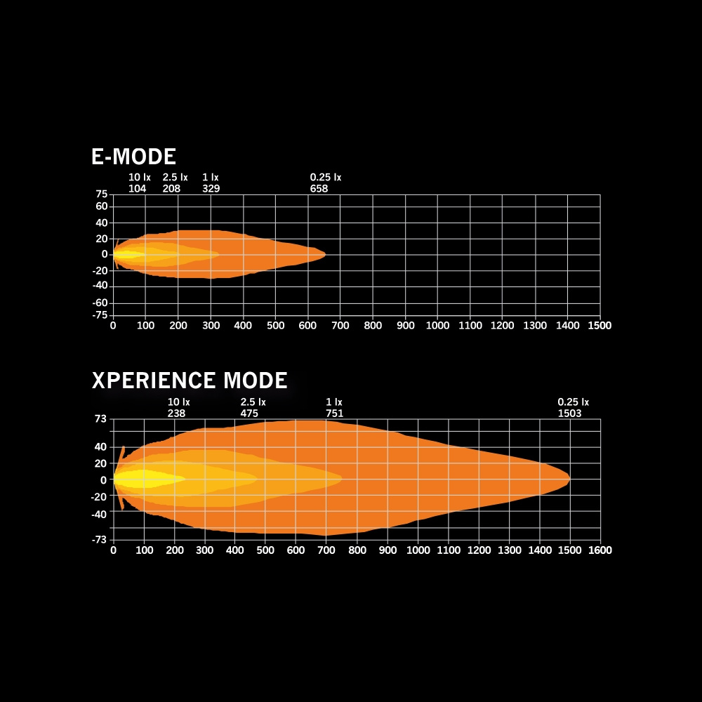 Strands Siberia Skylord Ekstra lys 9