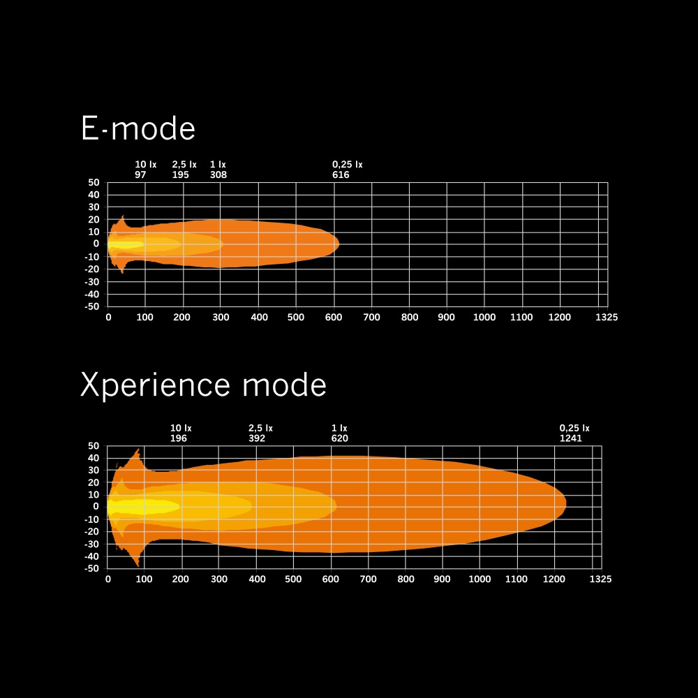 Strands Siberia X Ekstra lys 7