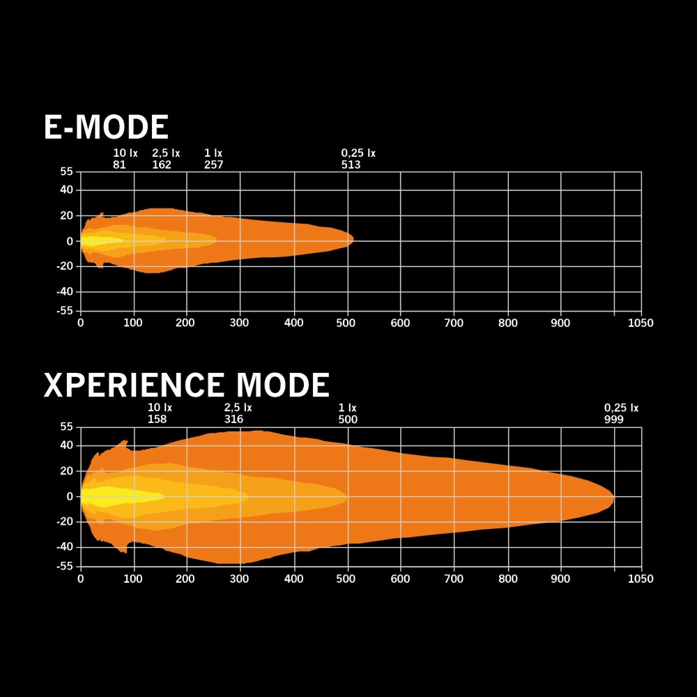 Strands Siberia X Linsskydd Klart Flood 9