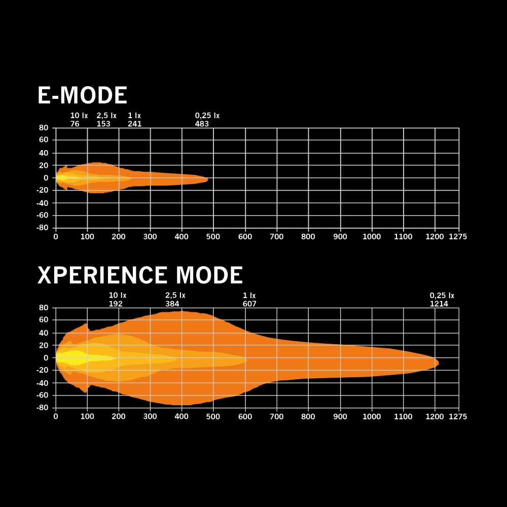 Strands Siberia X Linsskydd Gul Flood 9