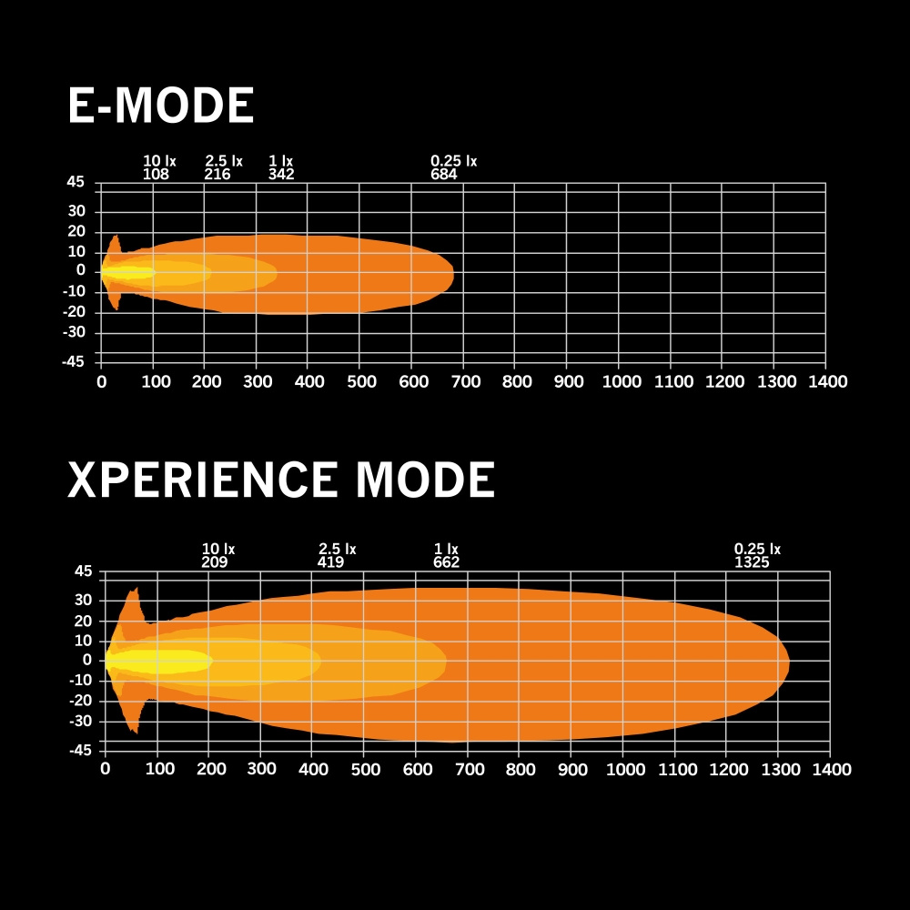 Strands Siberia XPA Ekstra lys 7
