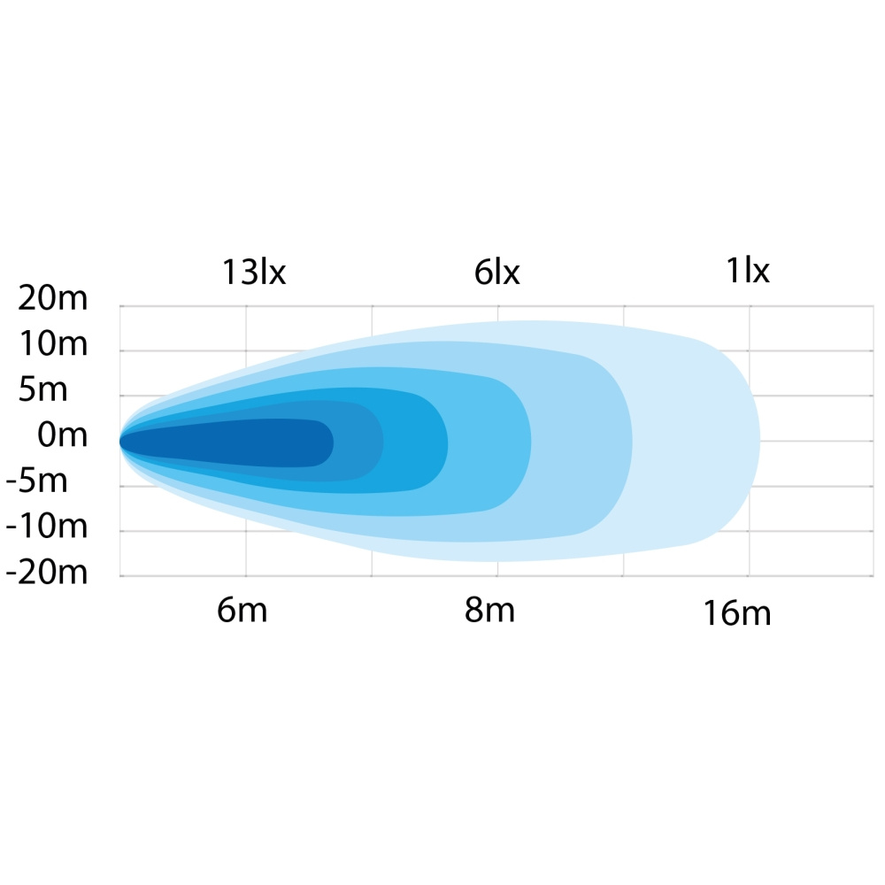 Strands Arbejdslampe 8W